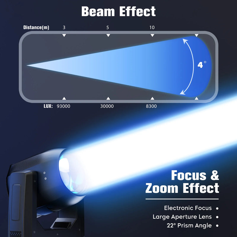 Lyre LED 200 W – schéma du faisceau de 4° et éclairement à 3, 5 et 10 m
