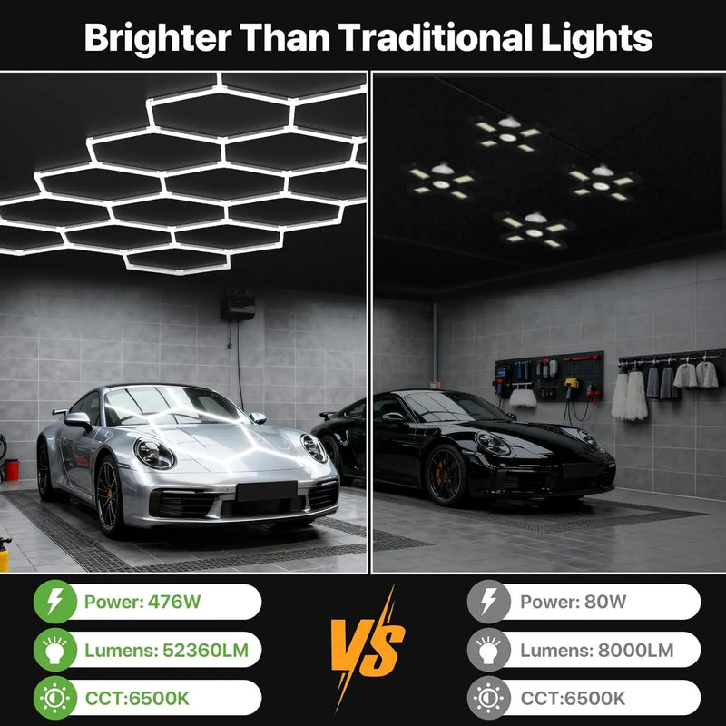 Plafonnier LED hexagonal – comparaison avec un éclairage de garage classique