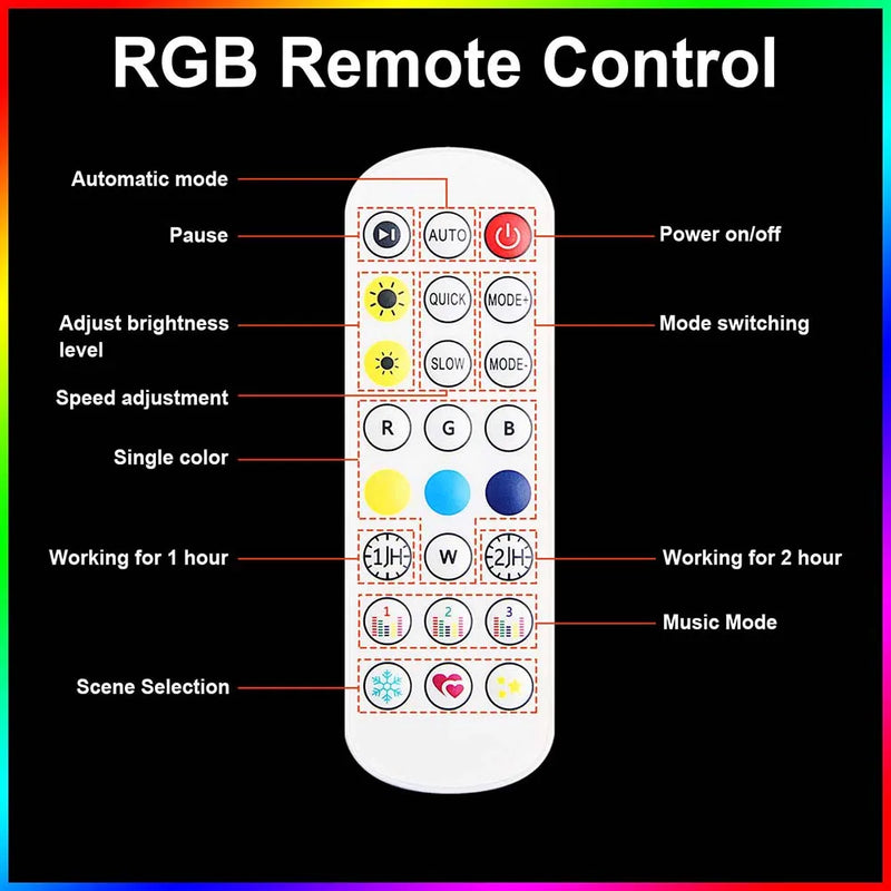 Lumière hexagonale RGB – vue 14