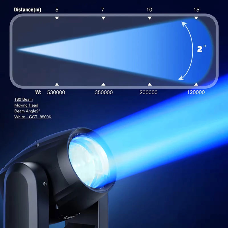 Lot de 4 lyres LED 150 W – schéma de l'angle du faisceau selon la distance