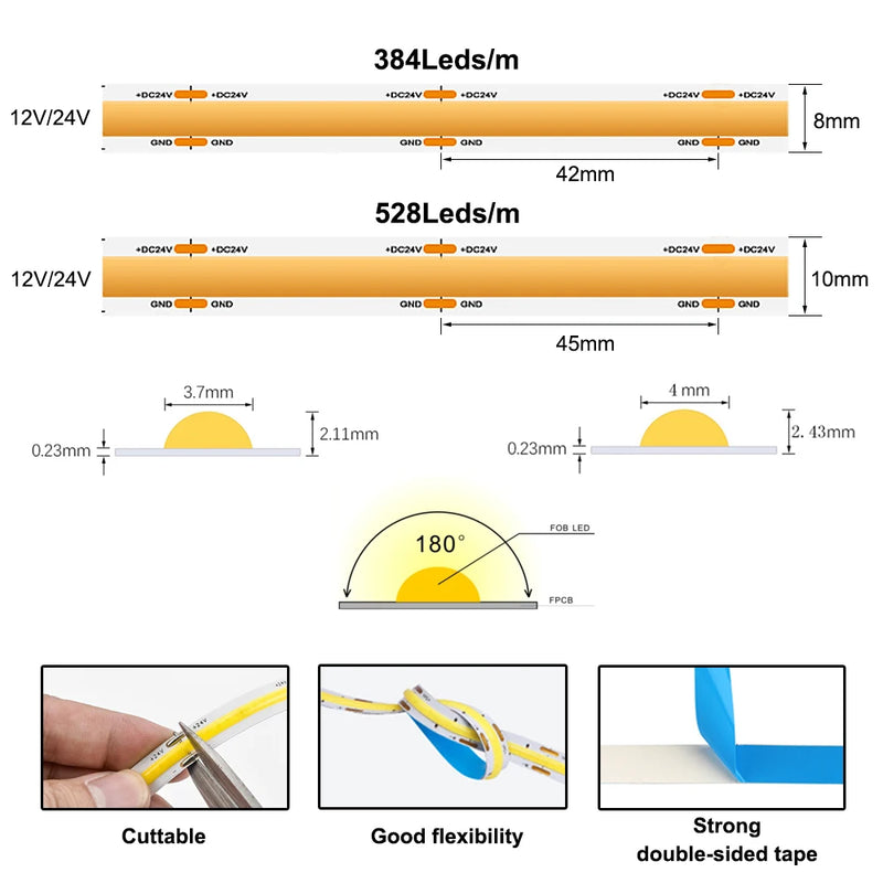 Ruban LED FCOB – vue 2