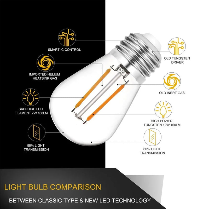 Guirlande guinguette S14 – schéma comparatif de l'ampoule LED