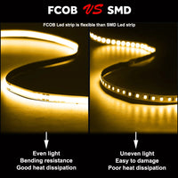 Ruban LED FCOB – vue 4