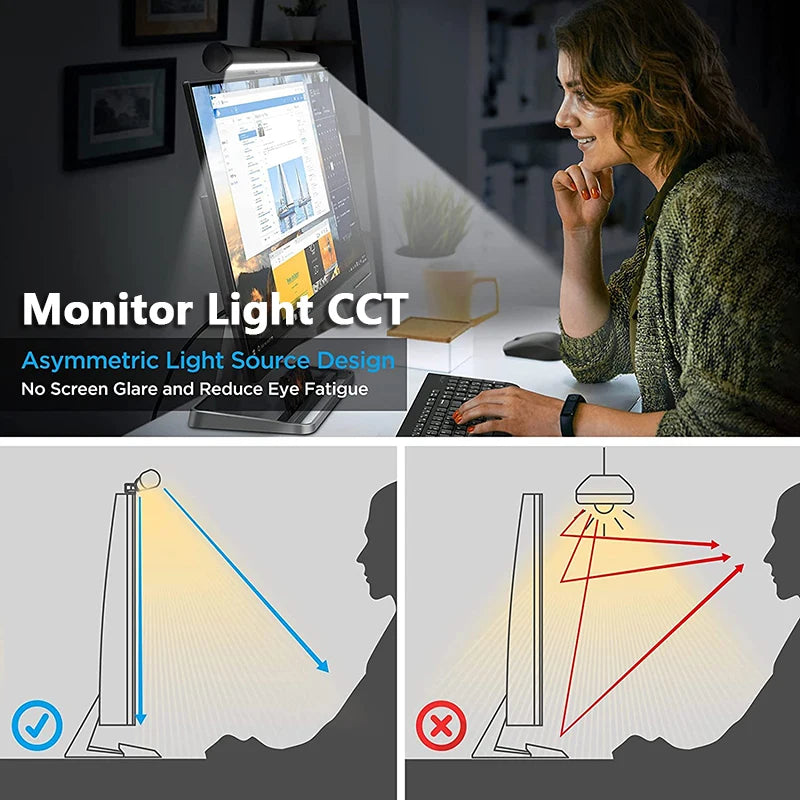 Lampe écran PC d'ambiance – schéma de la lumière asymétrique qui évite les reflets sur l'écran