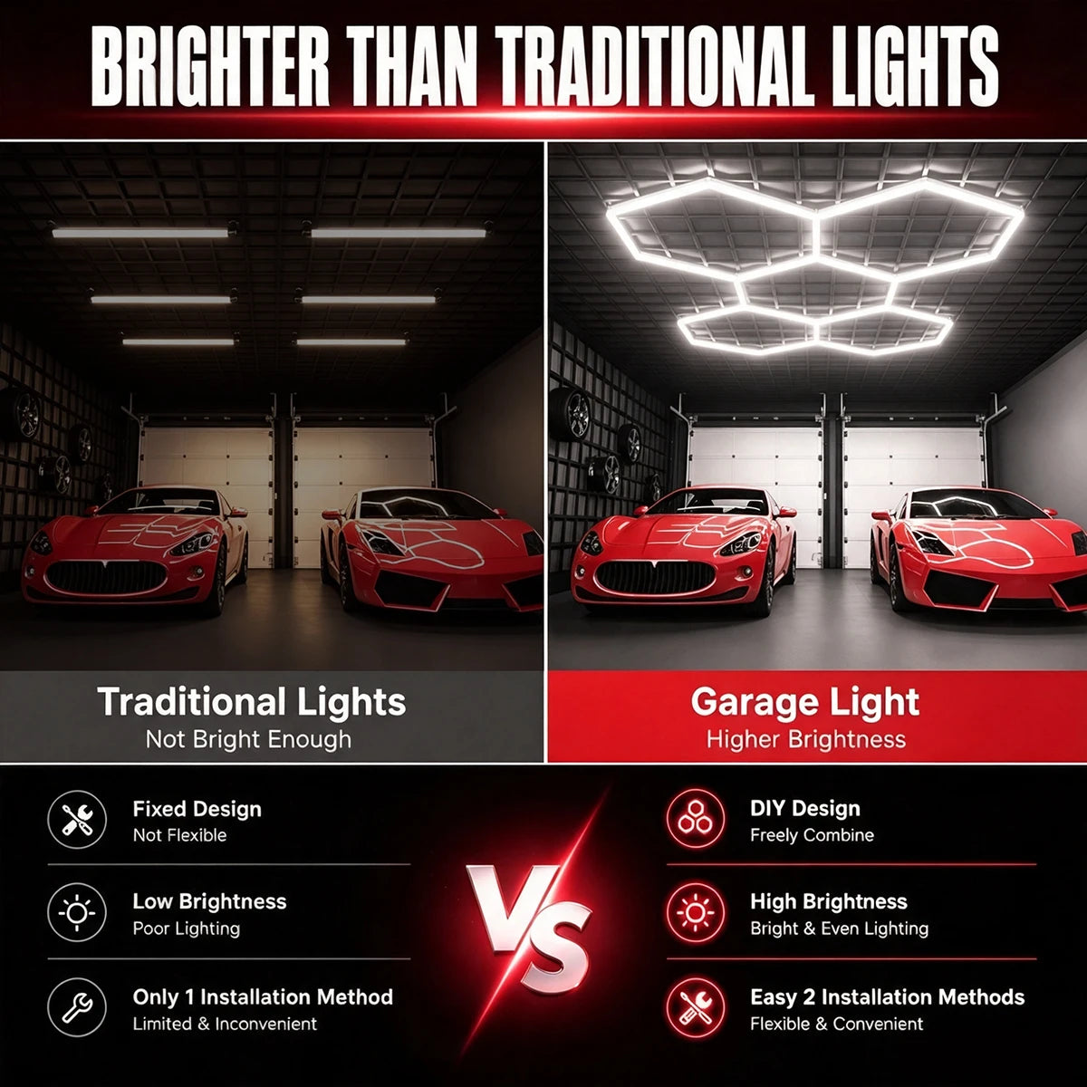 Kit éclairage LED hexagonal garage 3, 5, 8 ou 14 hexagones 6500 K