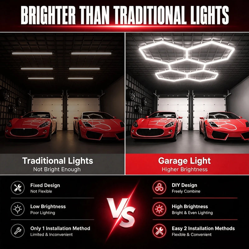 Kit éclairage LED hexagonal garage 3, 5, 8 ou 14 hexagones 6500 K