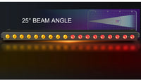 Barre LED DMX 18 x 12 W – vue 6