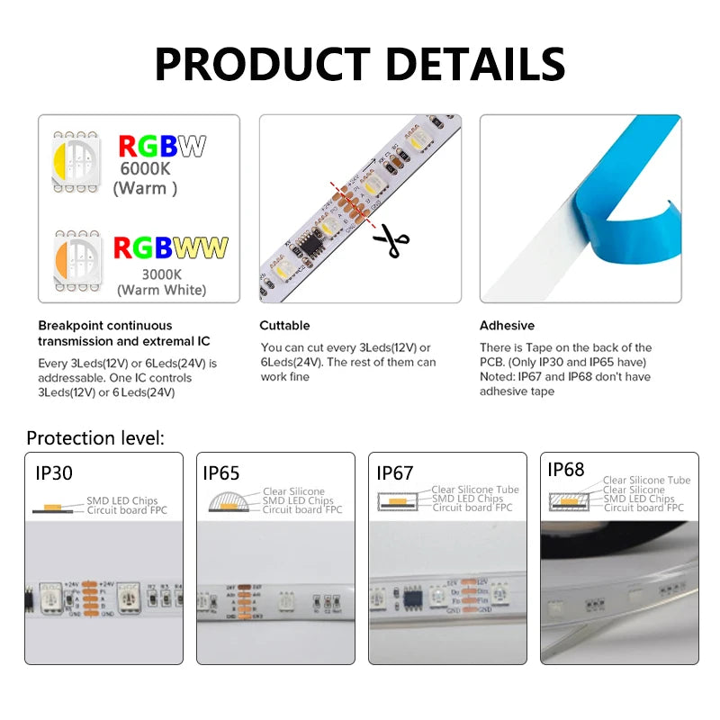 Ruban LED adressable DMX512 – détails du produit et niveaux de protection IP30, IP65, IP67 et IP68