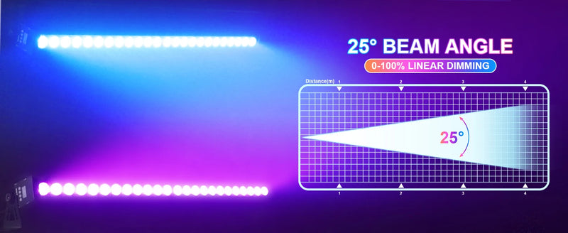 Barre LED murale RGB – vue 14