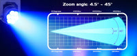 Mini lyre LED œil d'abeille – zoom de 4,5° à 45°