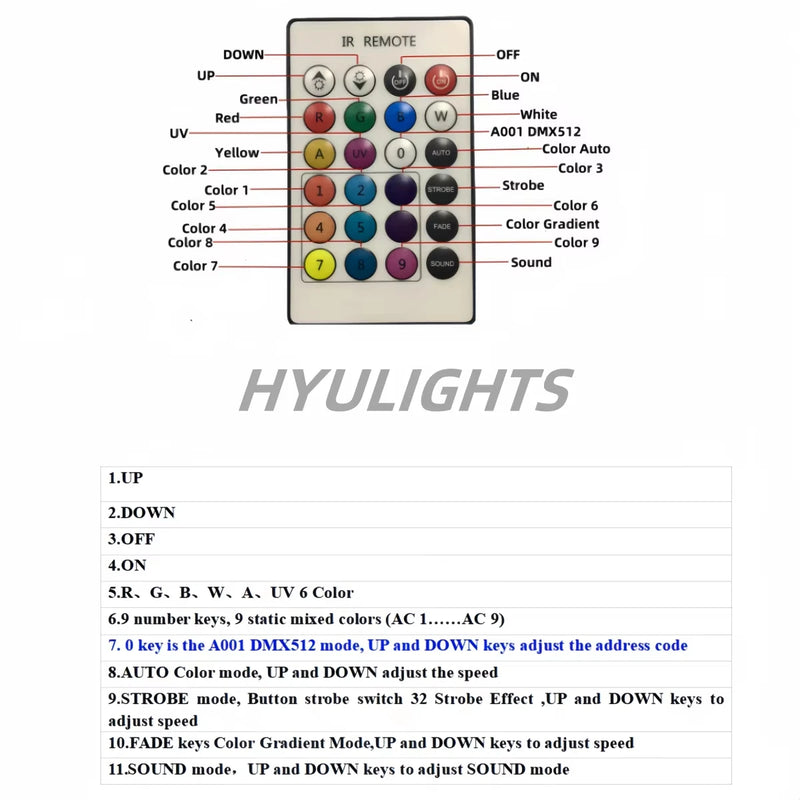 Uplight PAR LED sur batterie 6 x 18 W – fonctions des touches de la télécommande infrarouge