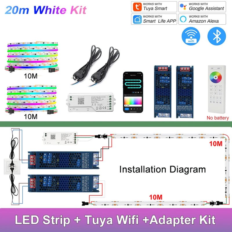 Ruban LED COB RGBIC adressable – vue 9