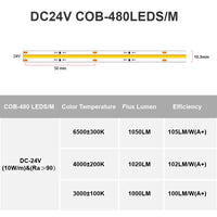 Ruban LED extérieur IP67 – schéma de découpe tous les 50 mm et tableau des flux lumineux
