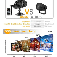 Projecteur flocon de neige extérieur LED double tête – comparaison avec d'autres projecteurs et couverture de projection