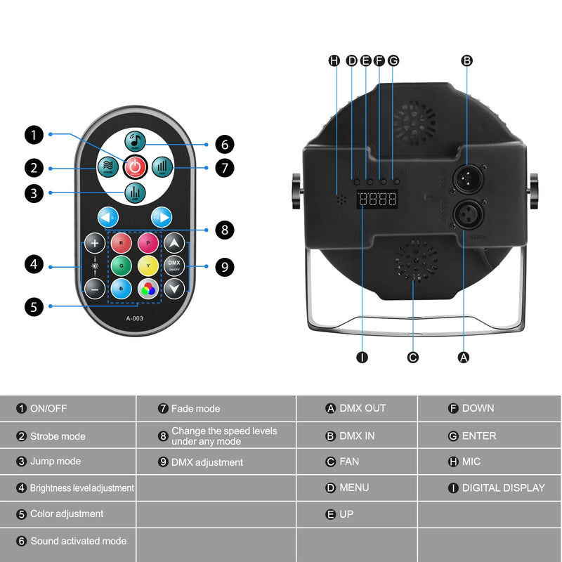 Lot de 2 projecteurs PAR LED plats 36 LED RGB, télécommande et DMX