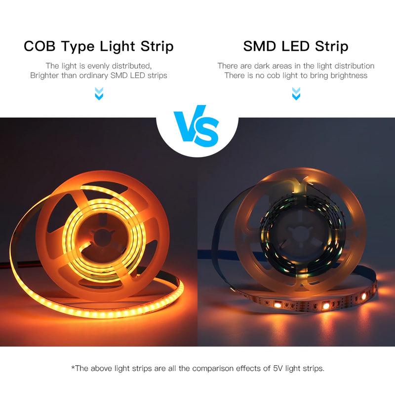 Ruban LED USB COB connecté Zigbee – comparaison d'un ruban COB et d'un ruban SMD