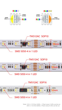 Ruban LED adressable DMX512 – puces SOP10 et SOP16 et largeurs de circuit