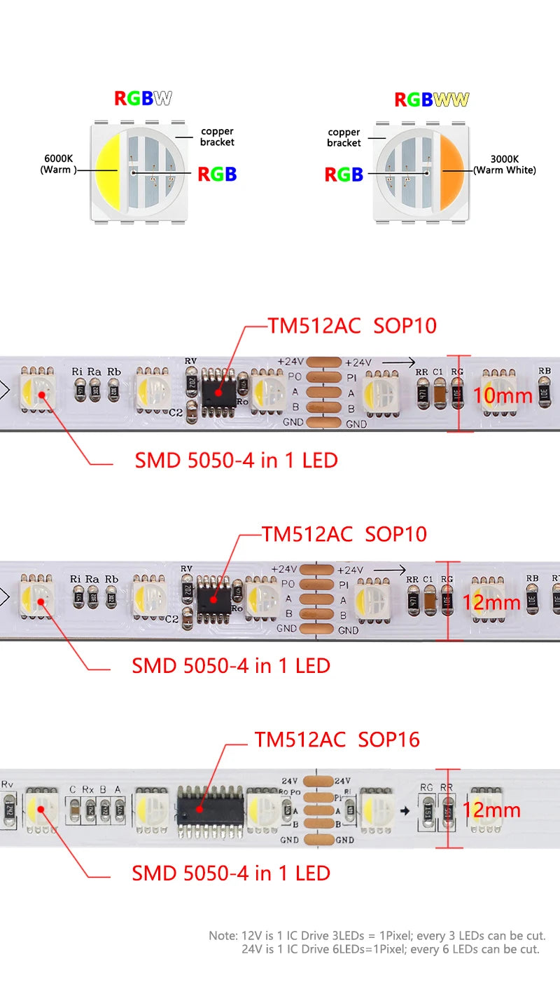 Ruban LED adressable DMX512 – puces SOP10 et SOP16 et largeurs de circuit