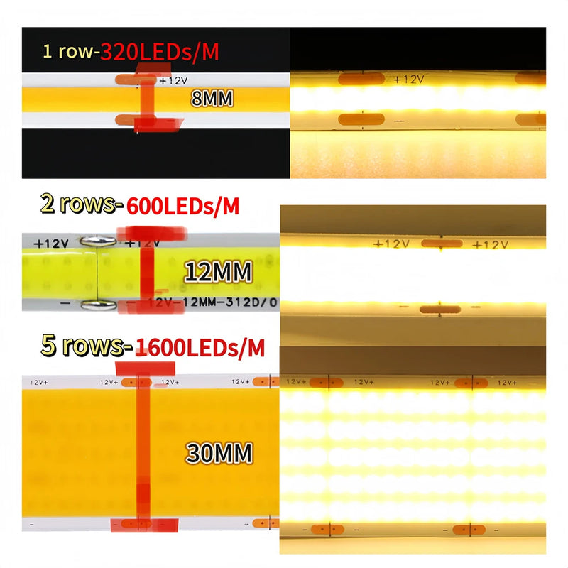Ruban LED COB à rangées – comparaison des versions 1, 2 et 5 rangées de 8, 12 et 30 mm