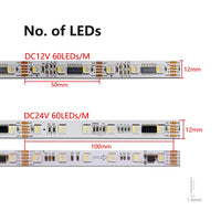 Ruban LED adressable DMX512 – nombre de LED en 12 V et en 24 V