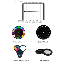 Mini lyre beam 7R 230 W – schéma du faisceau, roue de couleurs, roue de gobos et prismes