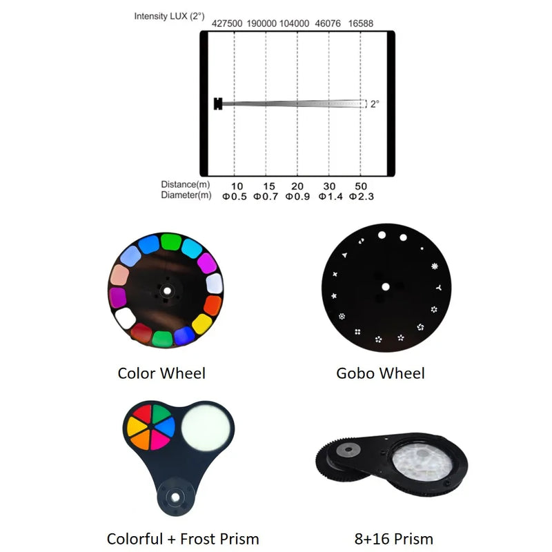 Mini lyre beam 7R 230 W – schéma du faisceau, roue de couleurs, roue de gobos et prismes