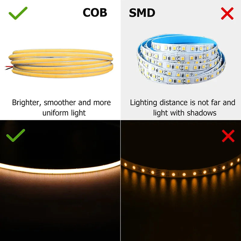 Ruban LED COB ultrafin – comparaison avec un ruban LED à points