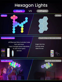 Lampes hexagonales modulaires RGB – vue 10
