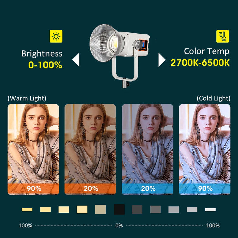 Lumière COB 300 W bicolore, 2700 à 6500 K, application et 10 effets