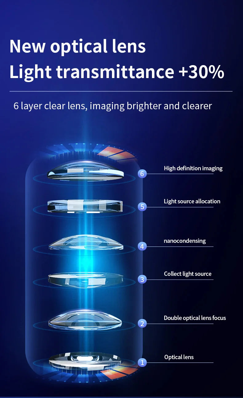 Projecteur effet vagues d'eau LED IP67 – vue 31
