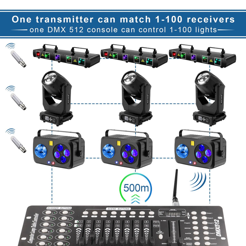 Kit DMX sans fil – un émetteur relié à une console DMX et des projecteurs pilotés à distance