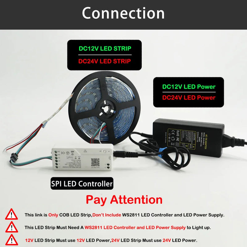 Ruban LED COB RGBIC – branchement avec contrôleur et alimentation, non fournis
