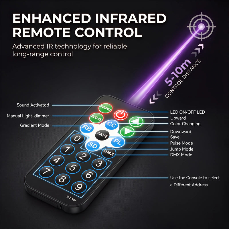 PAR LED 36 W RGB – télécommande infrarouge, touches et portée de 5 à 10 mètres