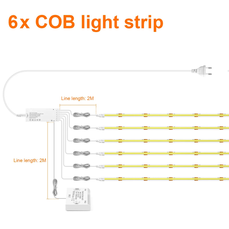 Ruban LED COB à capteur de porte – kit de six rubans avec boîtier et capteur