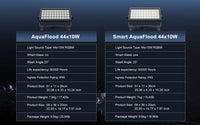 Projecteur LED extérieur IP65 44 x 10 W – tableau comparatif de deux modèles