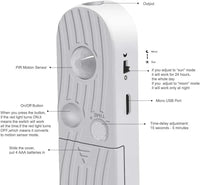Ruban LED à piles à détecteur – schéma du boîtier : détecteur, mode soleil ou lune, minuterie, port micro USB