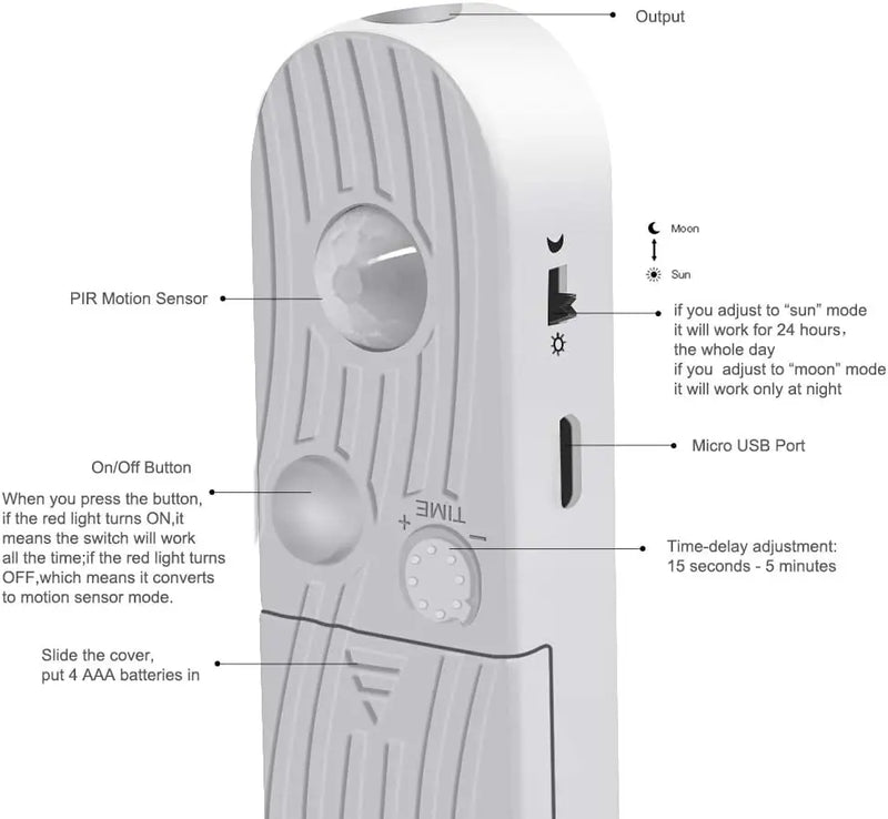 Ruban LED à piles à détecteur – schéma du boîtier : détecteur, mode soleil ou lune, minuterie, port micro USB