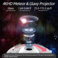 Projecteur planétarium – module optique en verre, distance et surface de projection