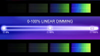Stroboscope LED RGB – vue 21