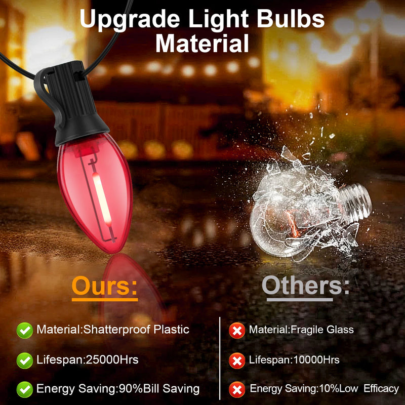 Guirlande lumineuse C7 – ampoule en plastique incassable comparée à une ampoule en verre fragile