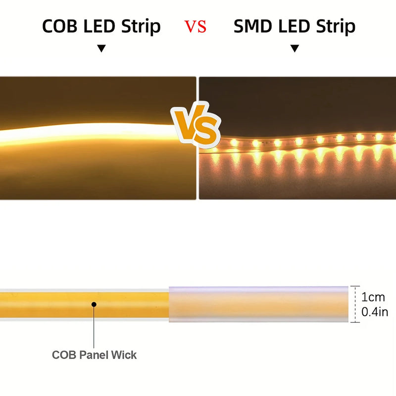 Ruban LED COB 220 V – comparaison d'une lumière COB continue et d'une bande SMD à points lumineux