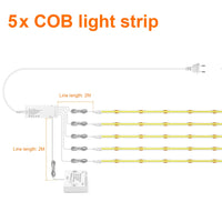 Ruban LED COB à capteur de porte – kit de cinq rubans avec boîtier et capteur