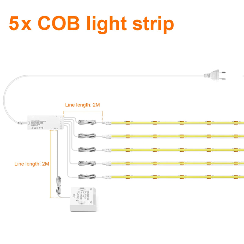 Ruban LED COB à capteur de porte – kit de cinq rubans avec boîtier et capteur