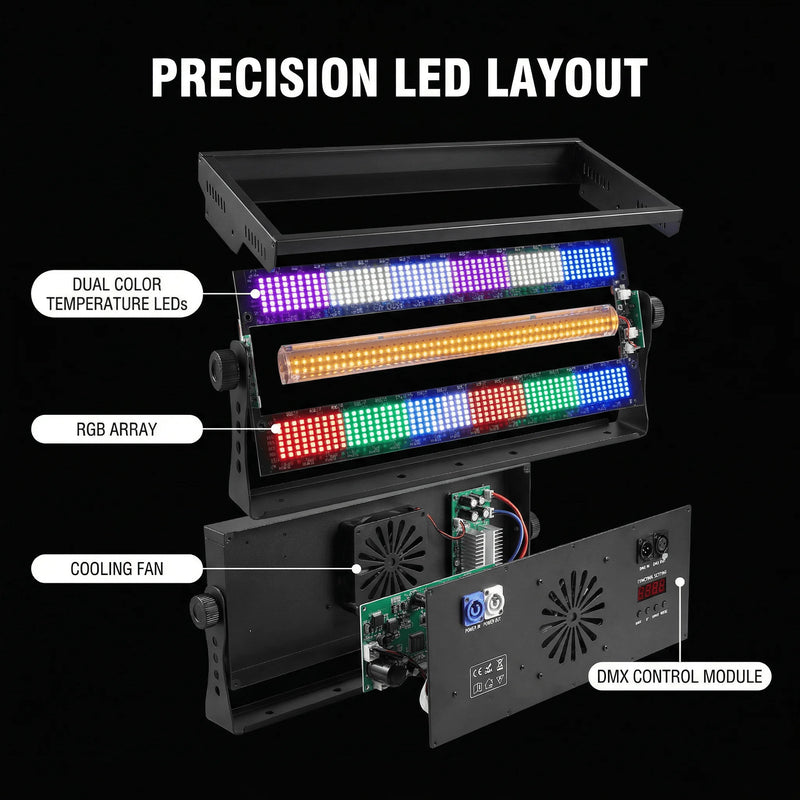 Stroboscope LED 400 W 5 en 1 – disposition des LED, ventilateur et module DMX