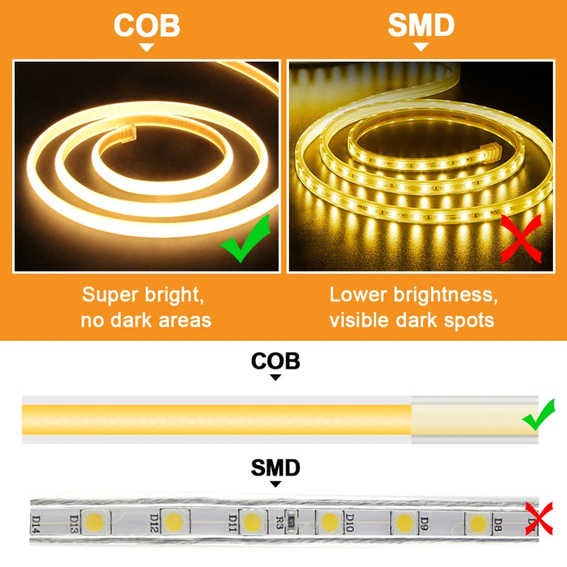 Ruban LED COB 220 V – comparaison d'une lumière COB continue et d'une bande SMD