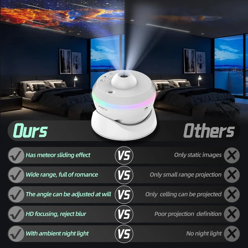 Projecteur planétarium – comparaison : effet météores, grande portée, angle réglable, mise au point