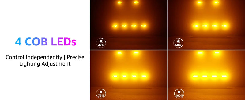 Projecteur mural LED COB 120 W – quatre COB dorées à 25, 50, 75 et 100 % de luminosité