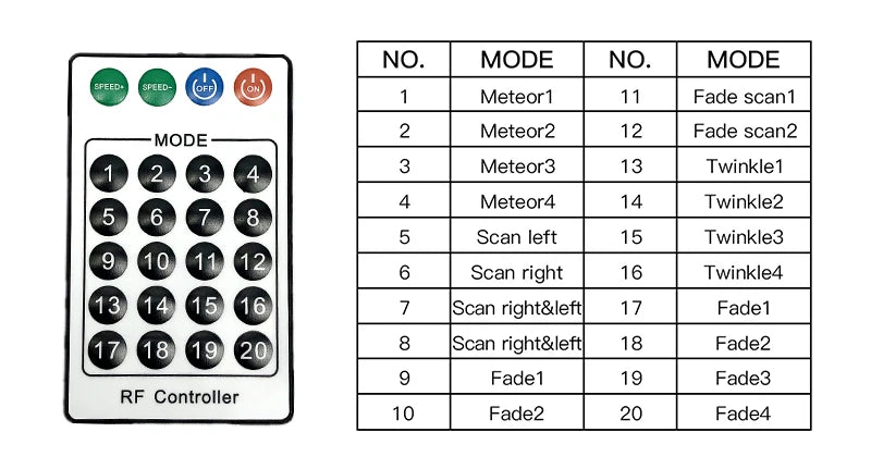 Plafond étoilé fibre optique – vue 17