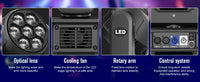 Mini lyre LED œil d'abeille – lentilles, ventilation, bras rotatif et connectique