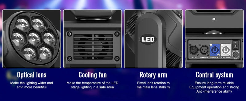 Mini lyre LED œil d'abeille – lentilles, ventilation, bras rotatif et connectique